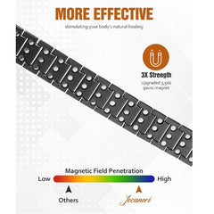 Stainless Steel Bracelet with Magnets & Sizing Tool